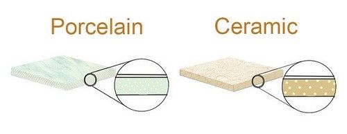 Kết cấu nén chặt, ít lỗ hổng giúp gạch porcelain có khả năng chống thấm cực tốt